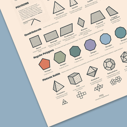 Shapes Chart Print