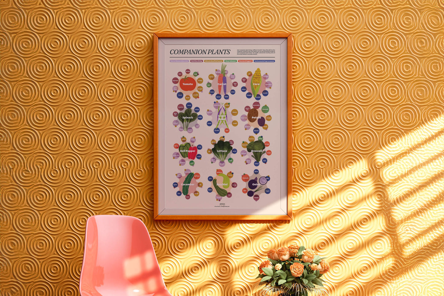 Companion Plants Print