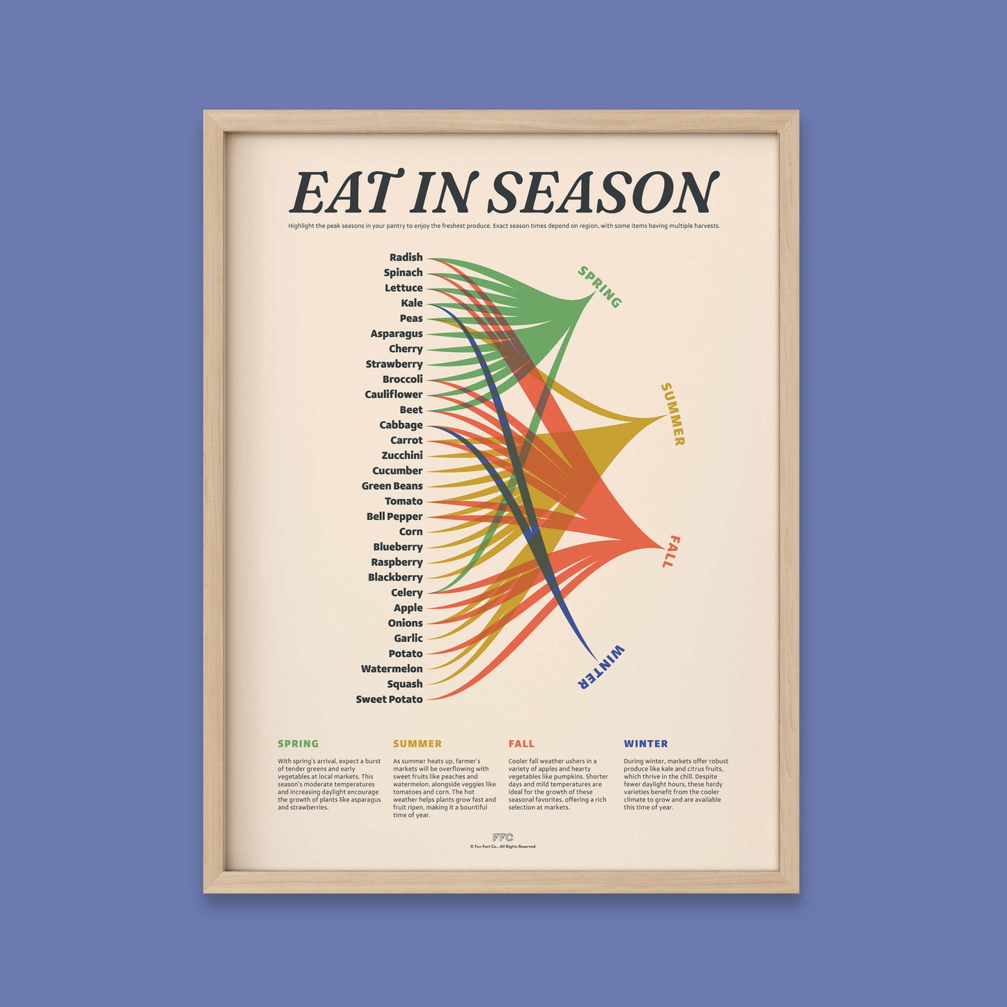 Eat In Season Print