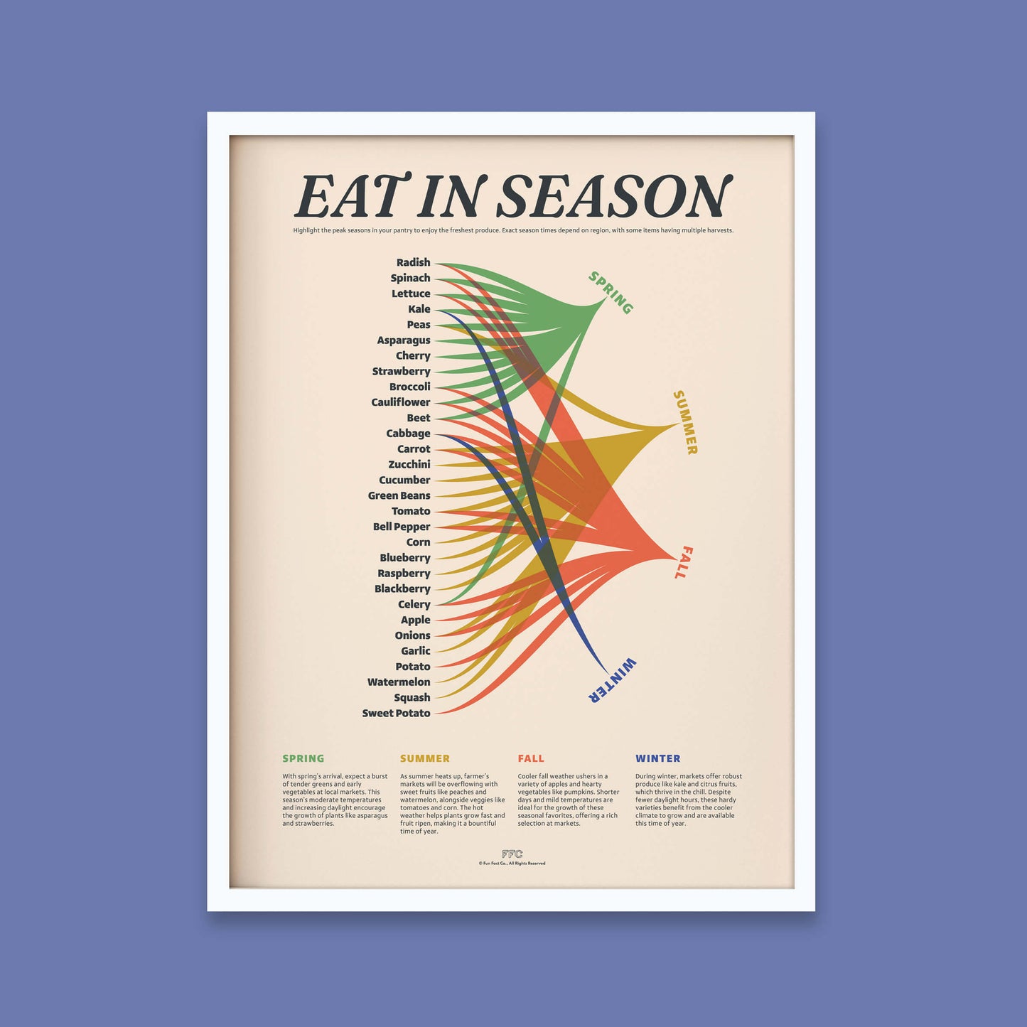 Eat In Season Print