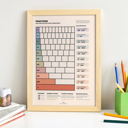 Fractions Chart Print