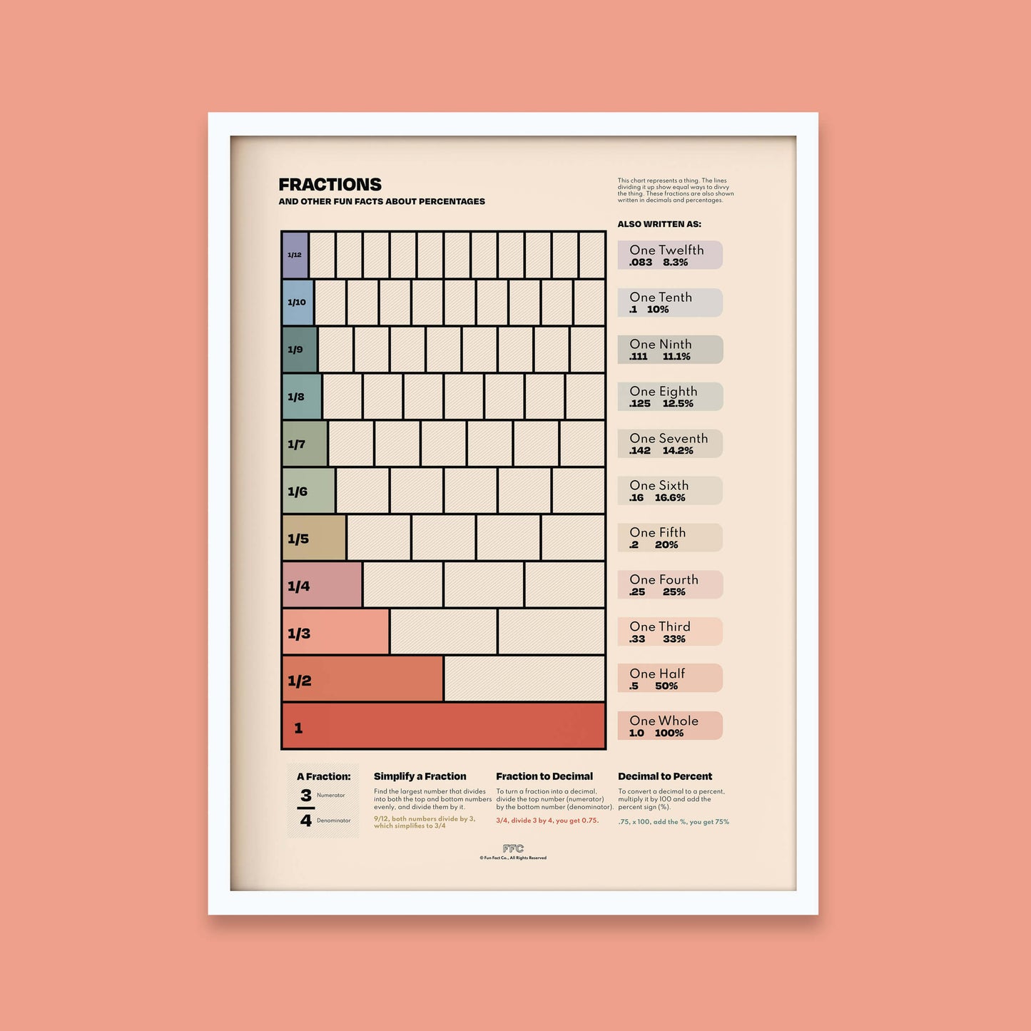 Fractions Chart Print
