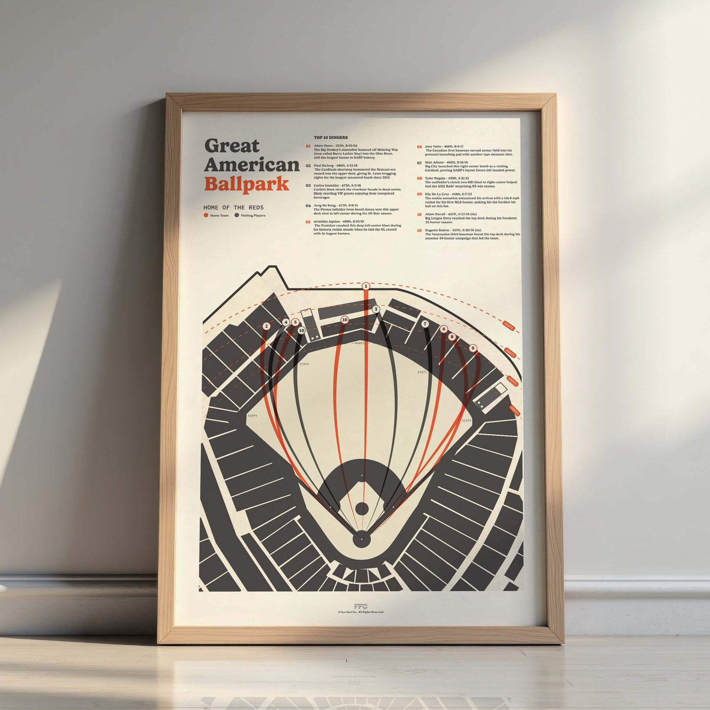 Great American Ballpark Baseball Field Print