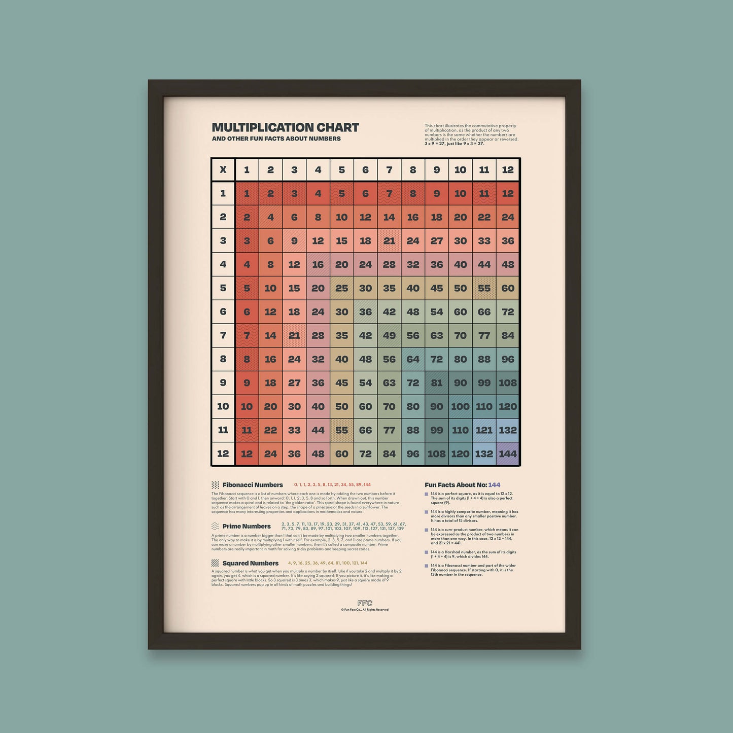 Multiplication Table Print
