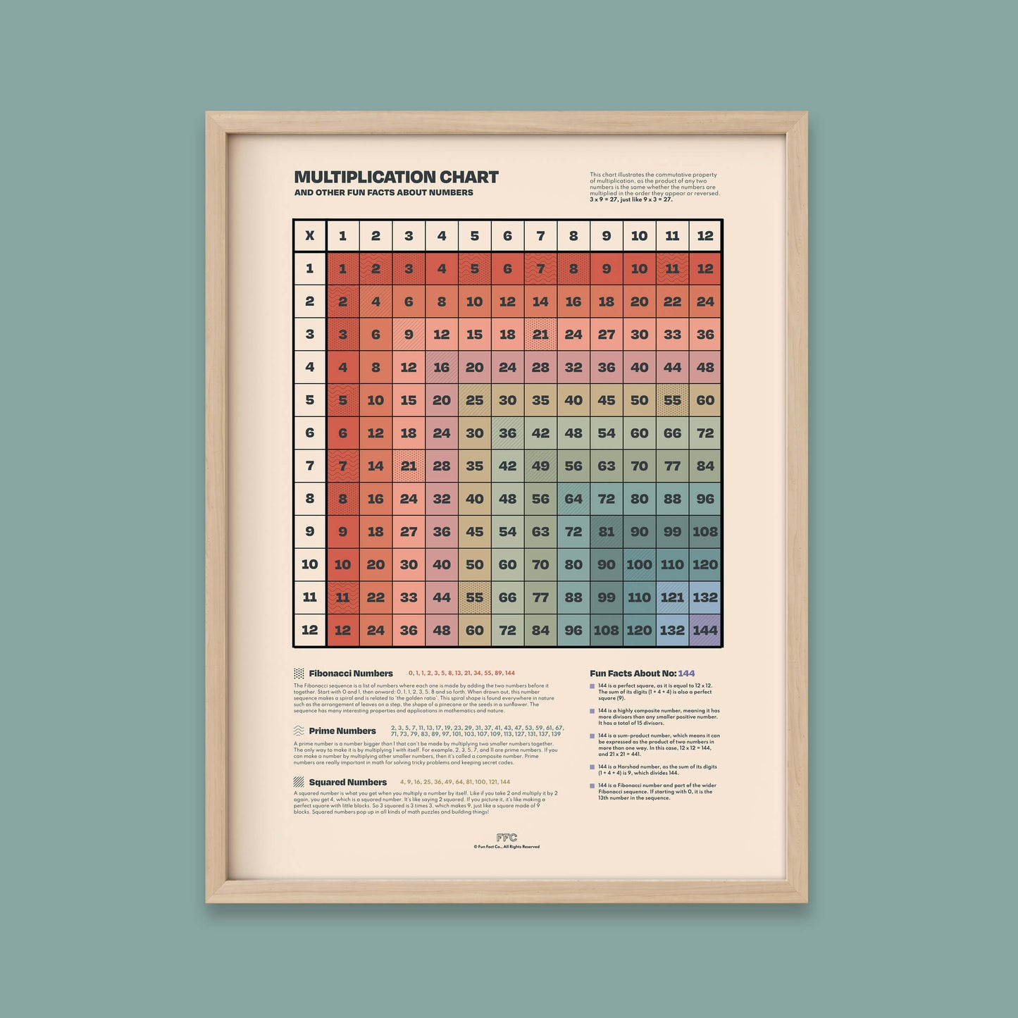 Multiplication Table Print