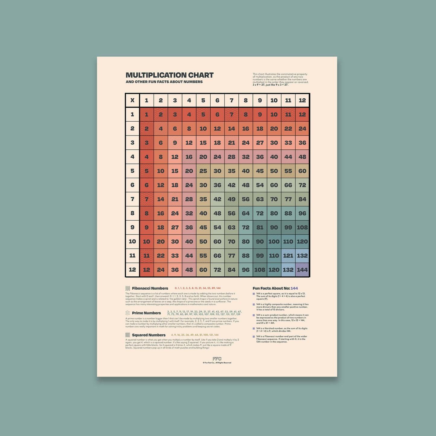 Multiplication Table Print
