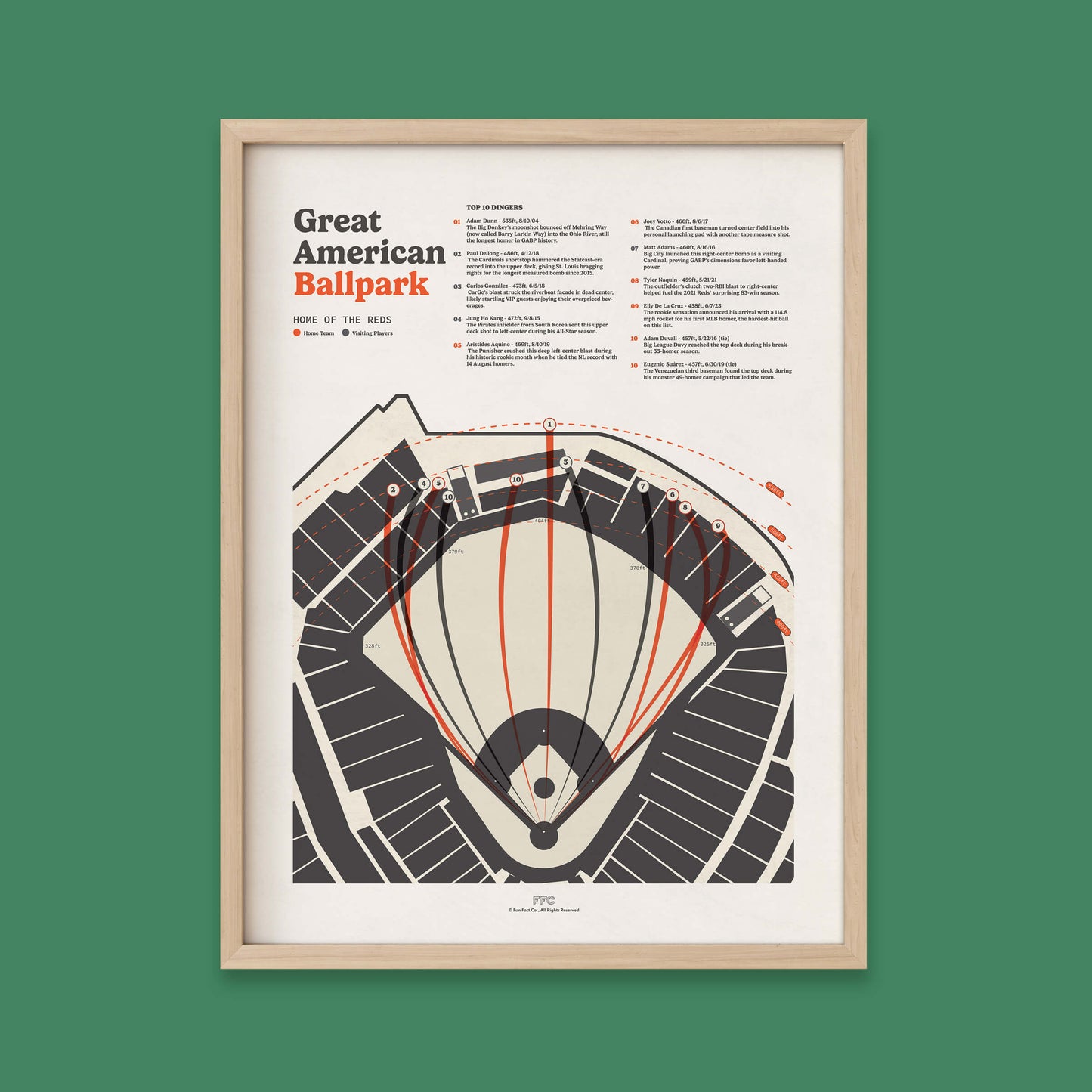 Great American Ballpark Baseball Field Print