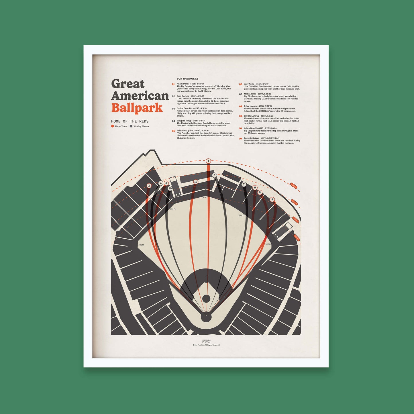 Great American Ballpark Baseball Field Print