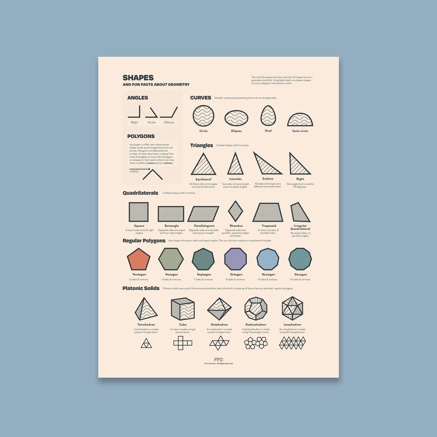 Shapes Chart Print