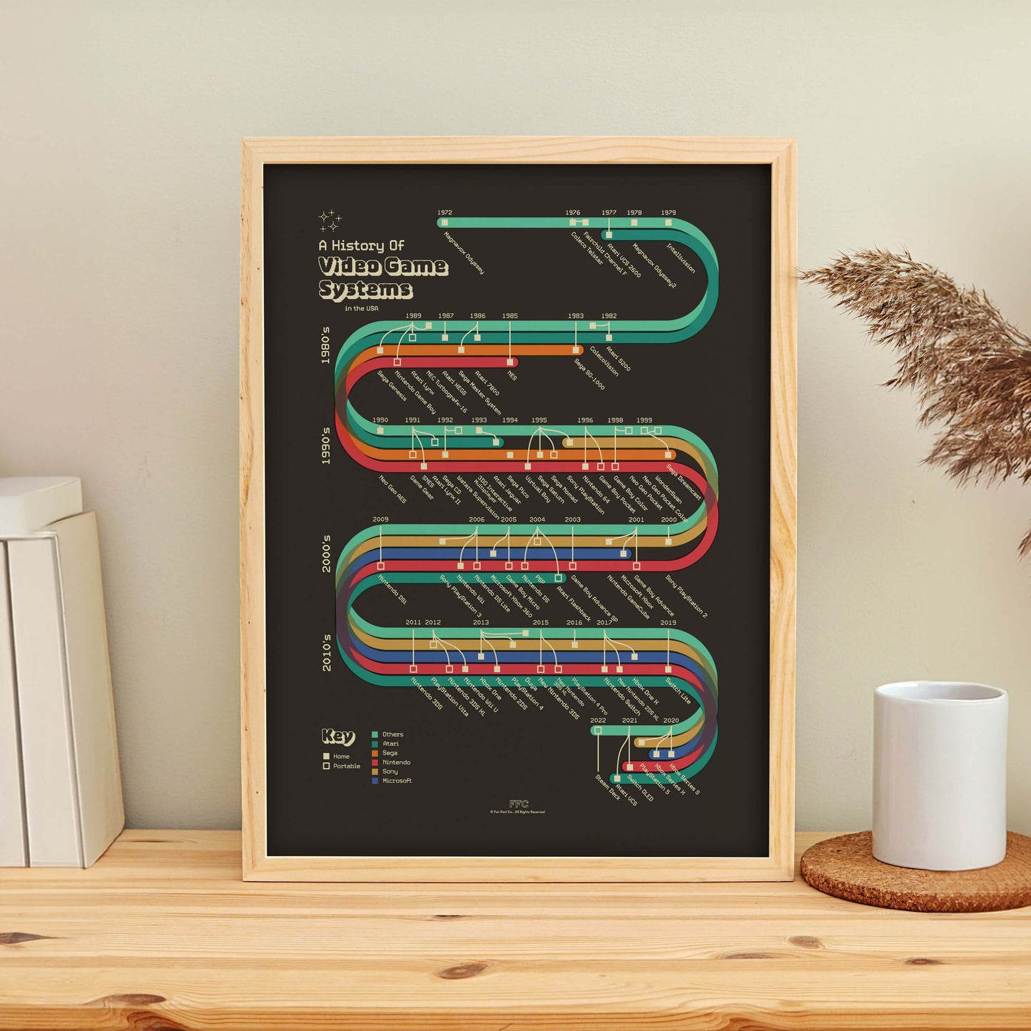 History of Video Game Systems Print